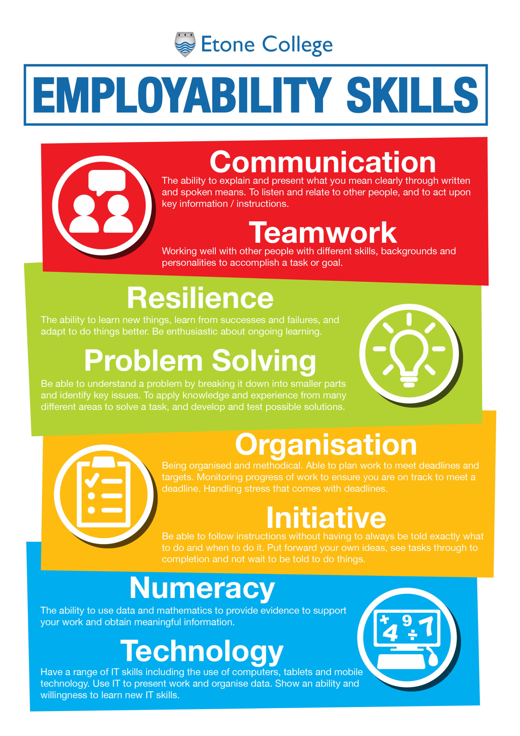 EmployabilitySkillsNewPoster2