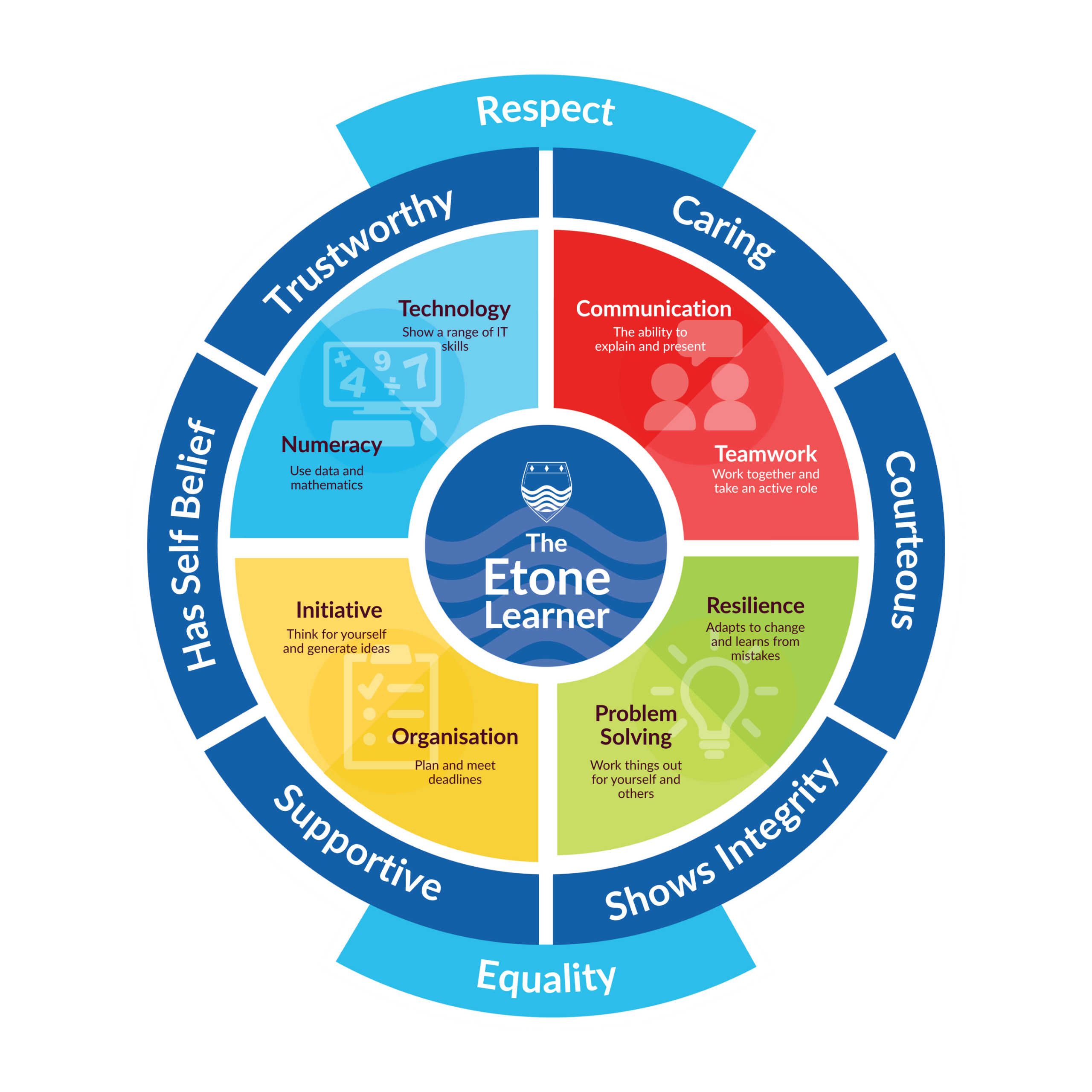 Etone Learner 2026