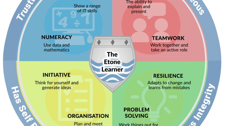 Etone-Learner-Final-2027x2048-1