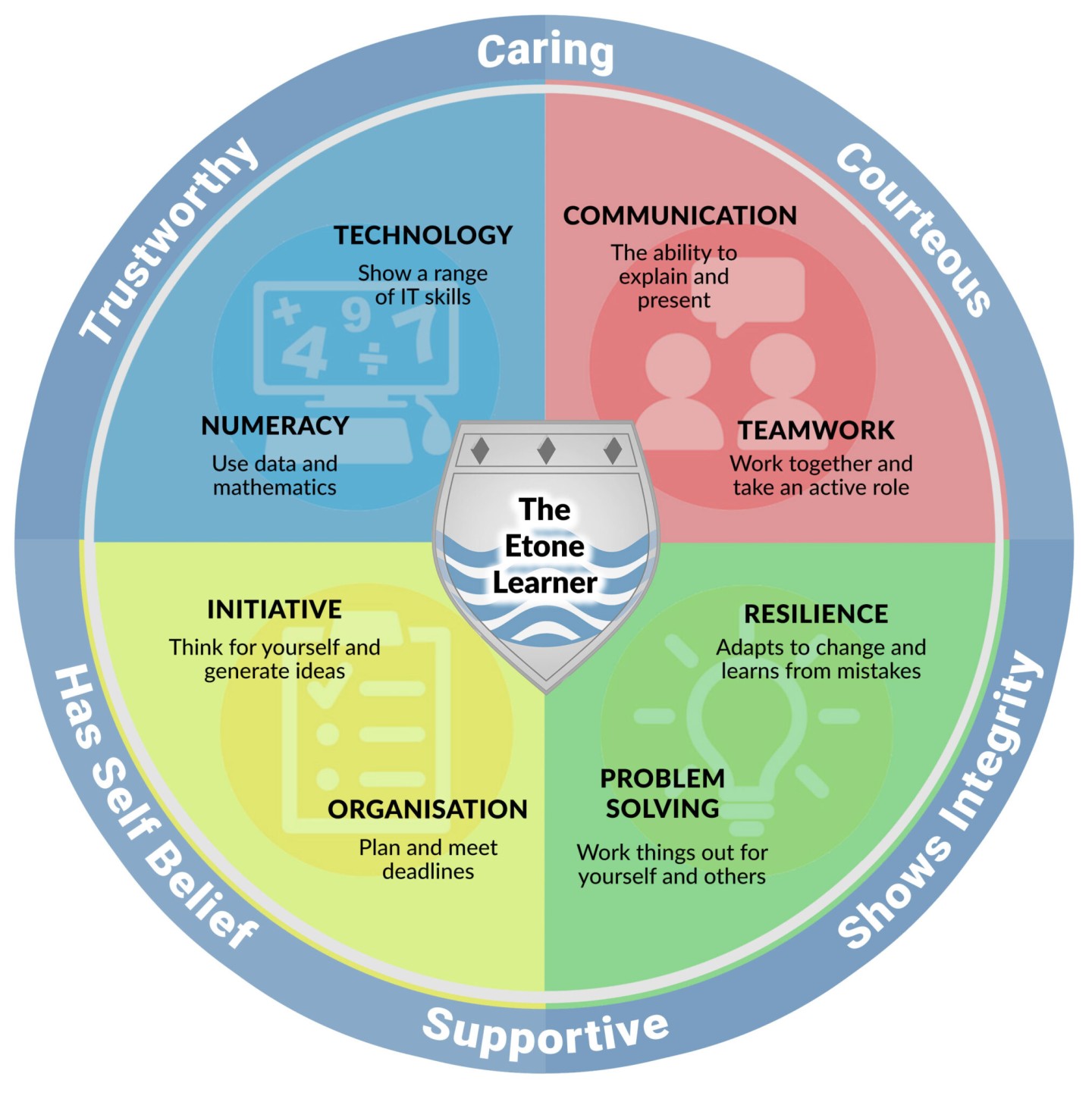 Etone-Learner-Final-2027x2048